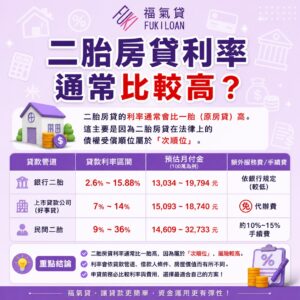 二胎房貸利率比較高的原因