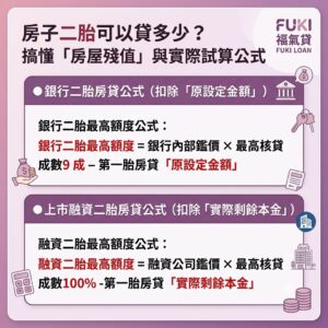 房子二胎可以貸多少？搞懂「房屋殘值」與實際試算公式