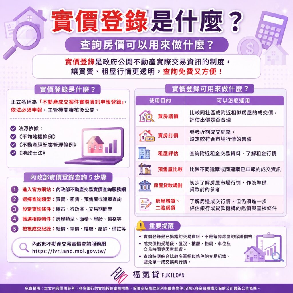 實價登錄是什麼？查詢房價可以用來做什麼？